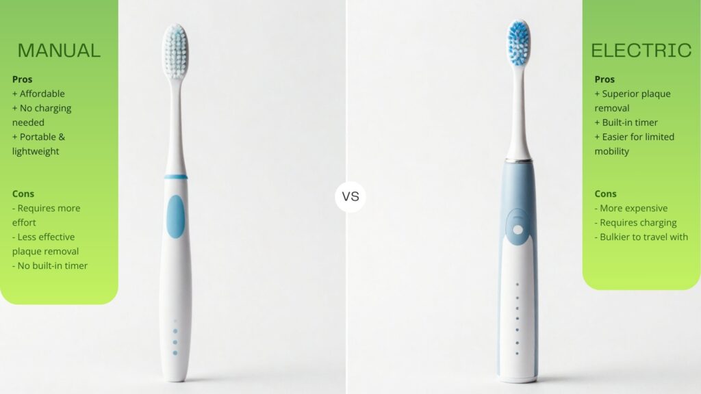 Manual vs Electric toothbrush